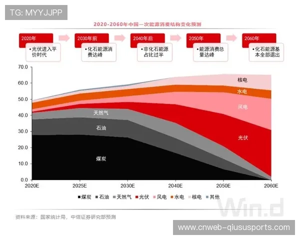 英超俱乐部碳排放计划公布，2030年实现碳中和目标