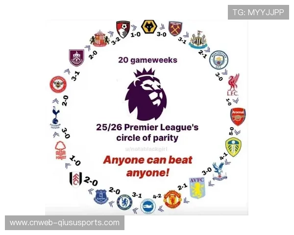 狼队1-0西汉姆，终结20轮不胜获赛季首胜